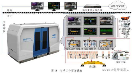 智慧礦山 智能化采煤技術(shù)現(xiàn)狀與巡檢機(jī)器人發(fā)展中的計(jì)算機(jī)軟硬件技術(shù)開發(fā)