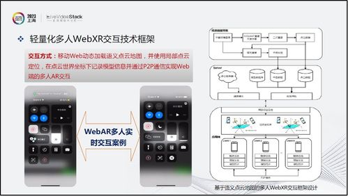 云化XR與沉浸式全息交互 開源生態(tài)下的技術(shù)探索與未來(lái)展望