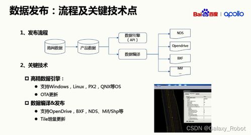 自動(dòng)駕駛的基石 高精地圖與計(jì)算機(jī)軟硬件的協(xié)同開發(fā)
