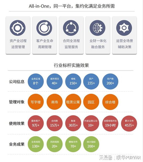 股權投資管理視角下的璞華科技 數字金融領域的隱形航母是如何煉成的