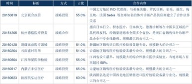 國內獨立醫(yī)學實驗室的發(fā)展現狀、趨勢與投資管理分析