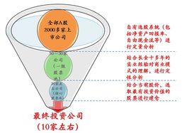 廣州長金投資管理